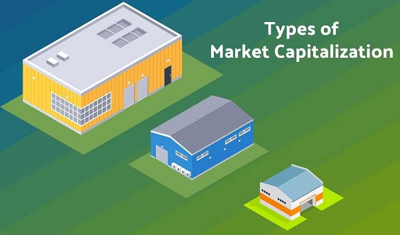 Types of Market Capitalization