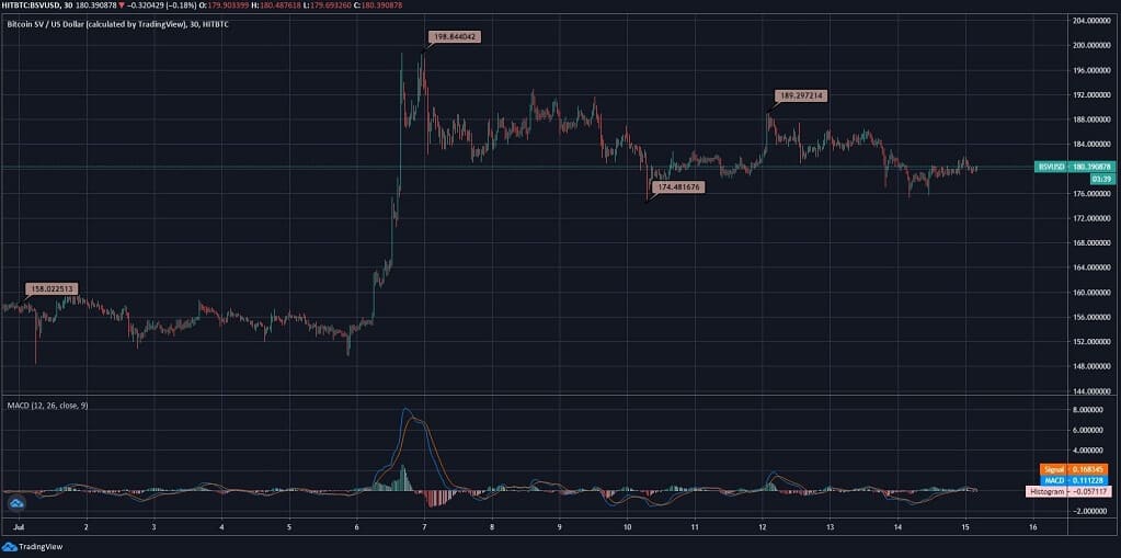 Bitcoin SV News