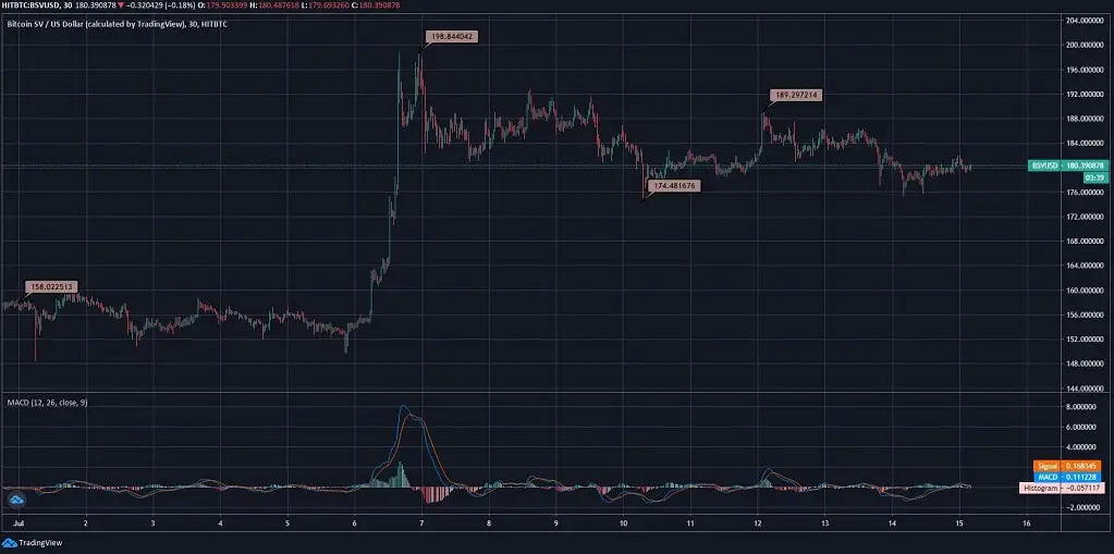 Bitcoin SV News