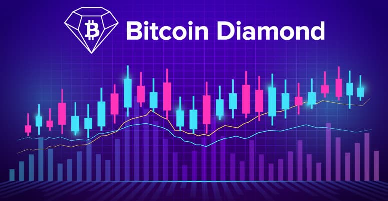 bitcoin diamond news