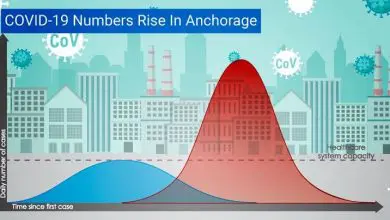 COVID-19 cases rise in Anchorage