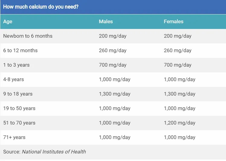 Calcium Needed