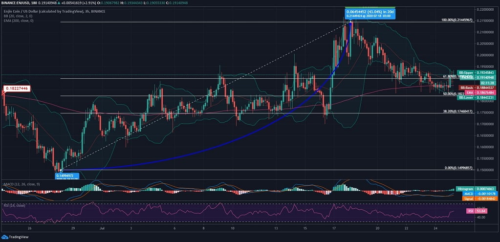 Enjin Coin (ENJ) Price News
