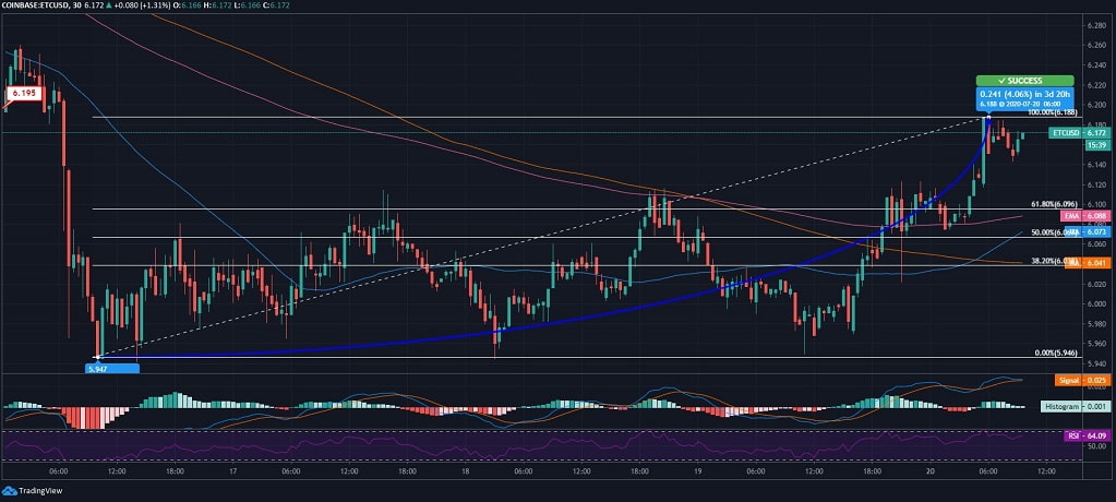 Ethereum Classic News