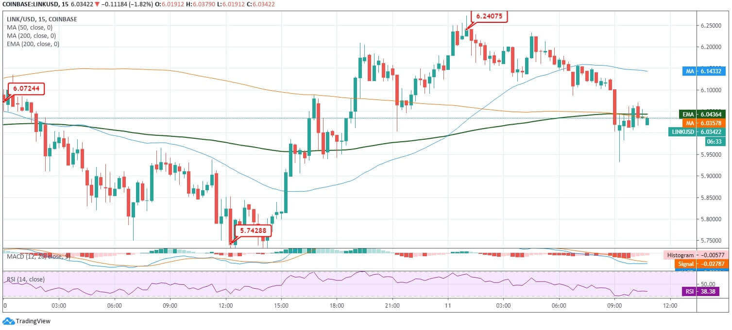 Chainlink (LINK) Price News