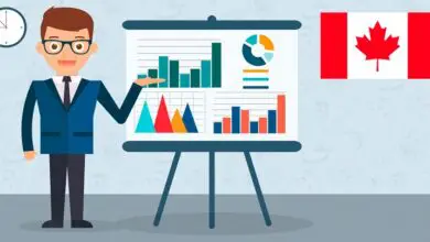 Personal Finance Canada