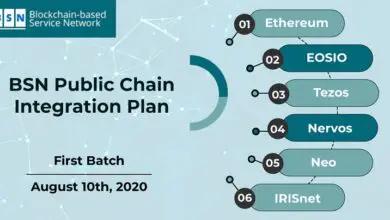 BSN Announces Integration with Six Public Chains