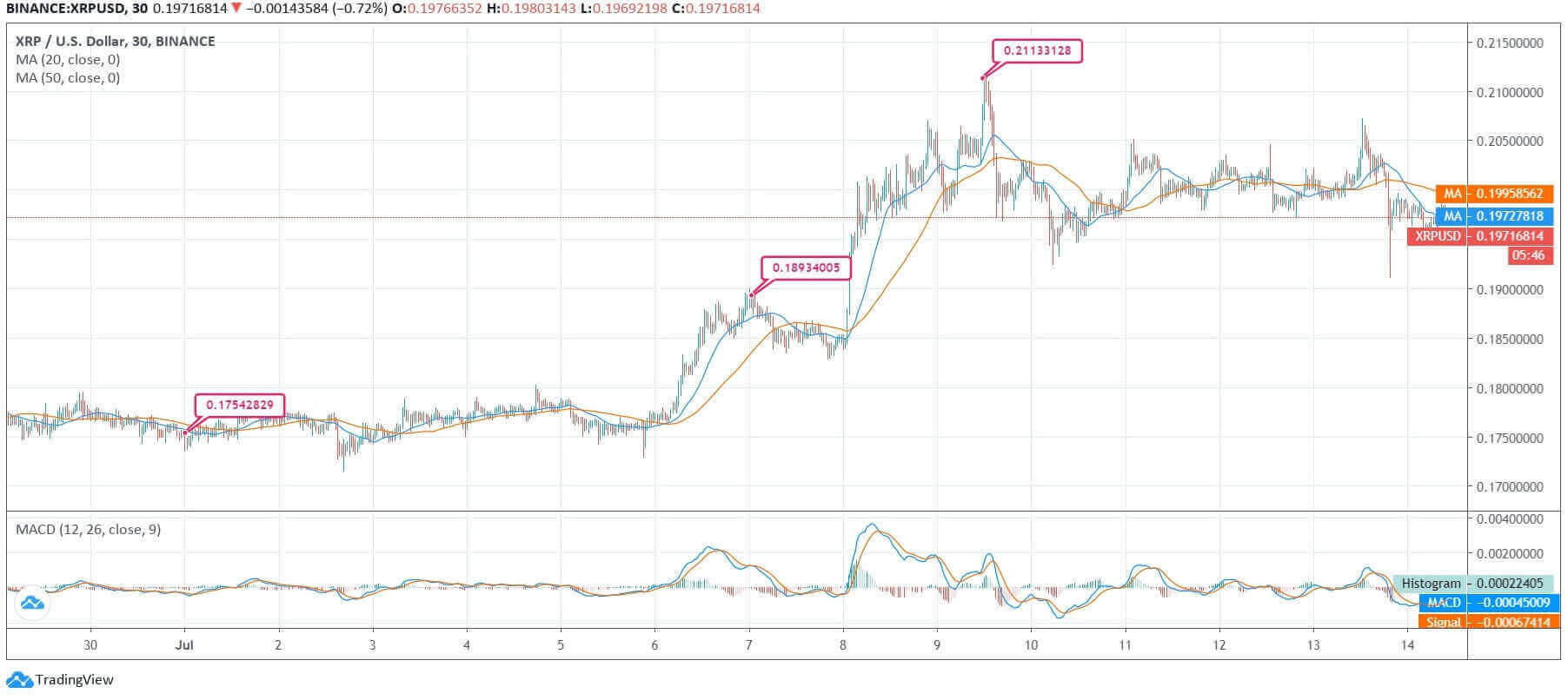 XRP News