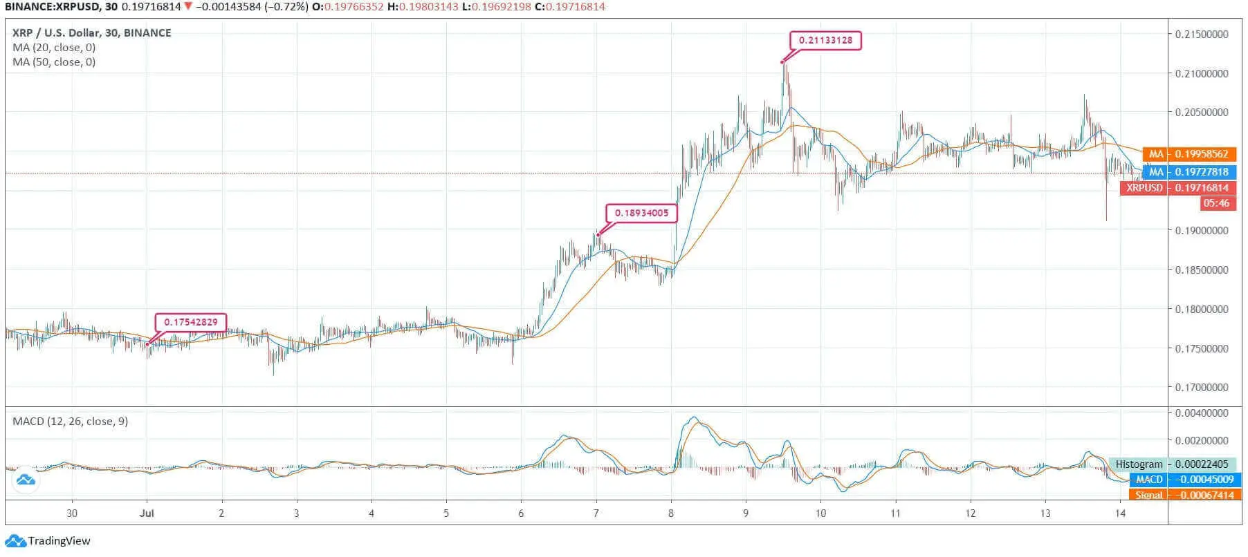XRP News
