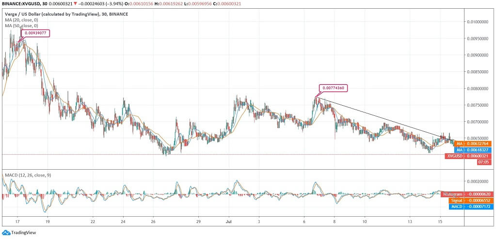 Verge News