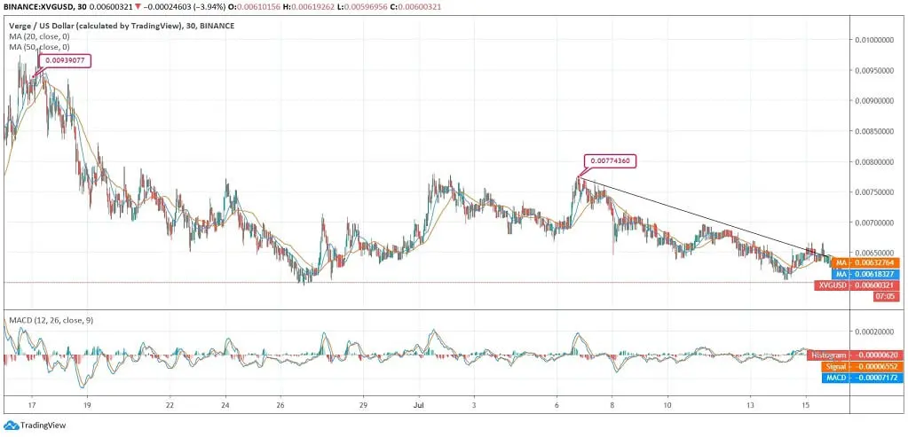 Verge News