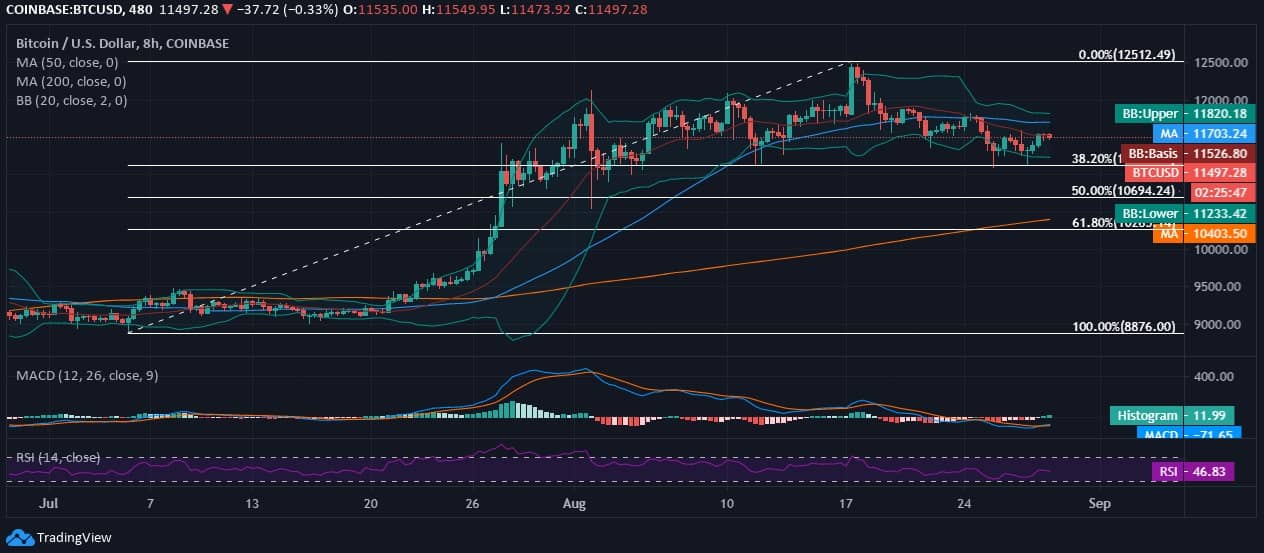 Bitcoin News