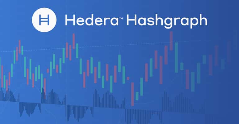 Hedera Hashgraph (HBRA) News