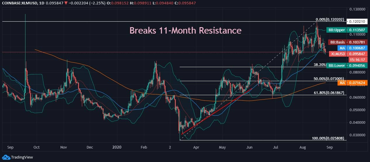Stellar News