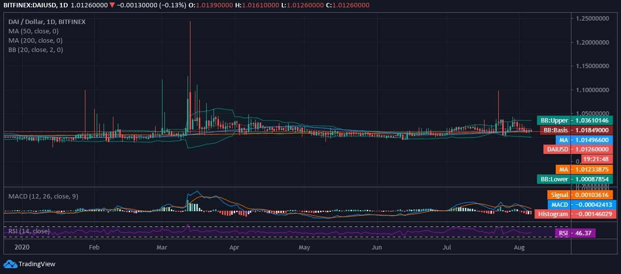 Dai Price News