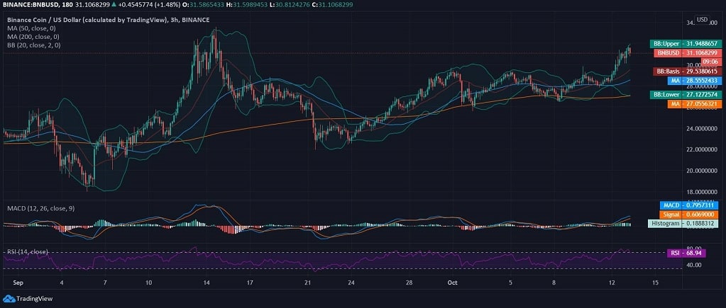 binance coin price in 2018 binance coin price in 2018