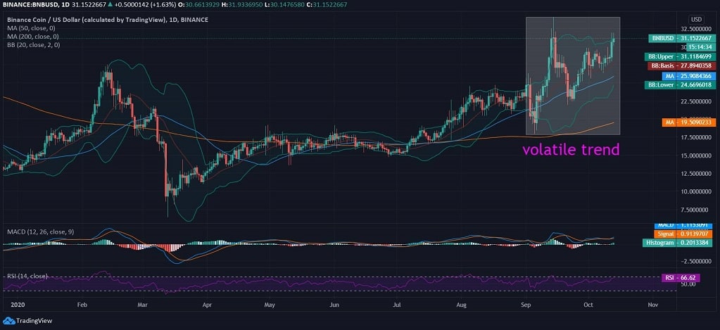 Binance Coin News
