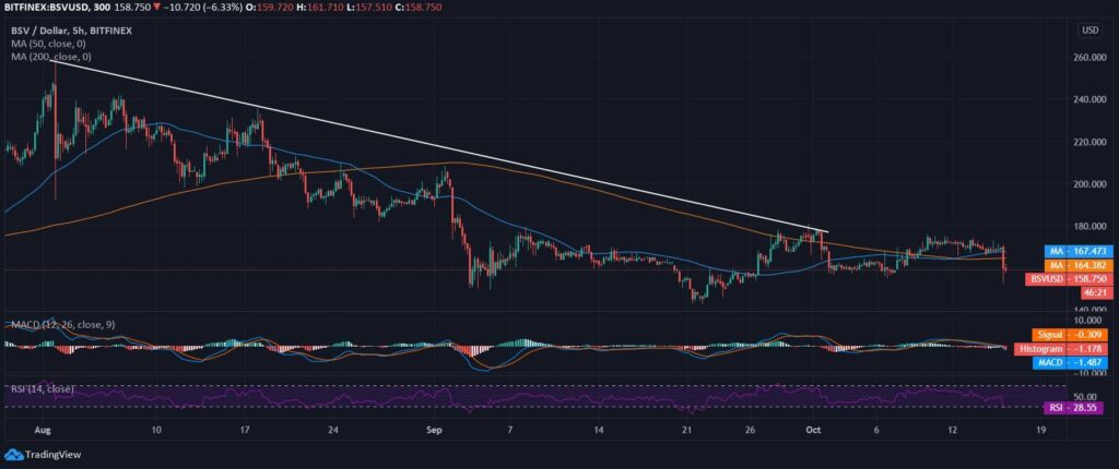 Bitcoin SV News Price