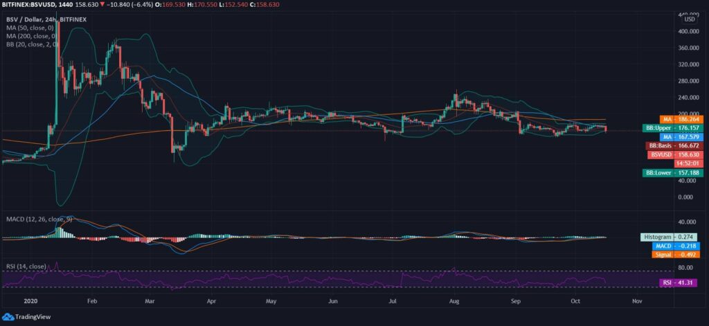 Bitcoin SV News