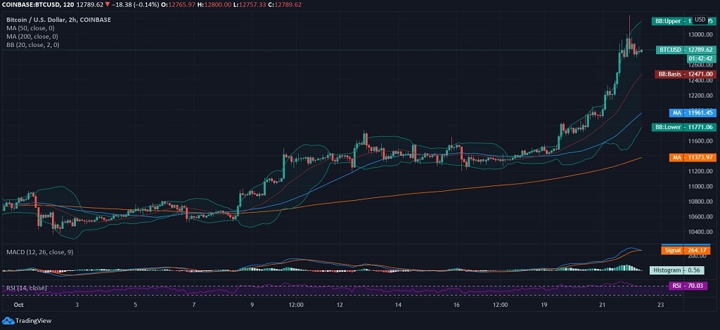 Bitcoin News