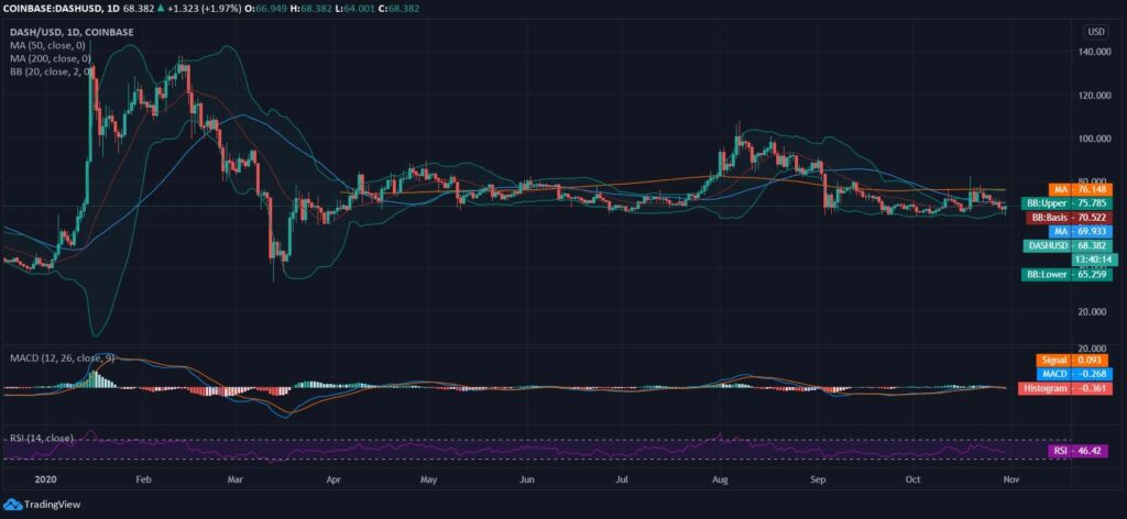 Dash News