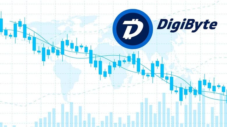 DigiByte (DGB) News