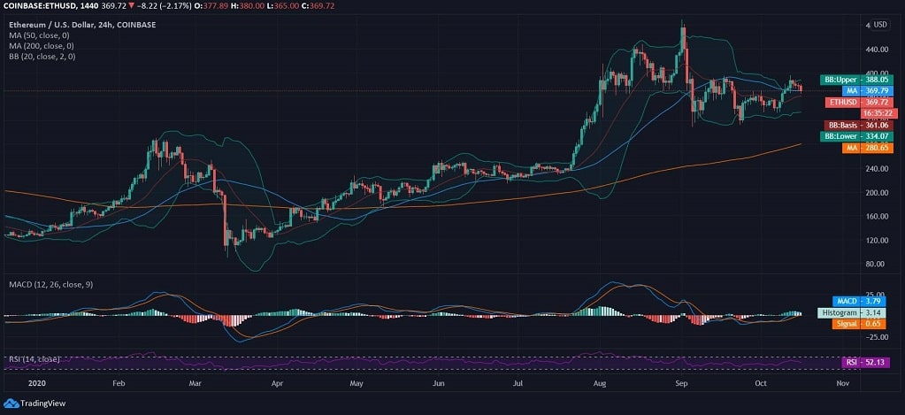 Ethereum News