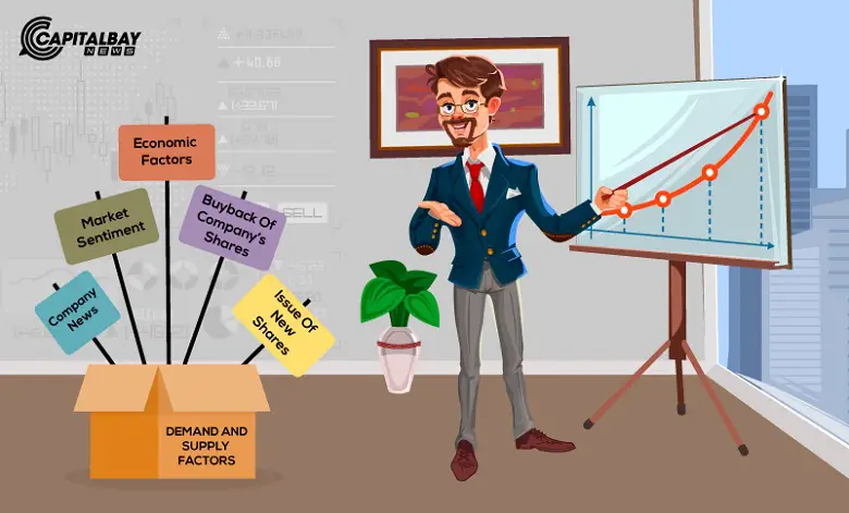 Factors That Determine Share Prices in the Stock Market