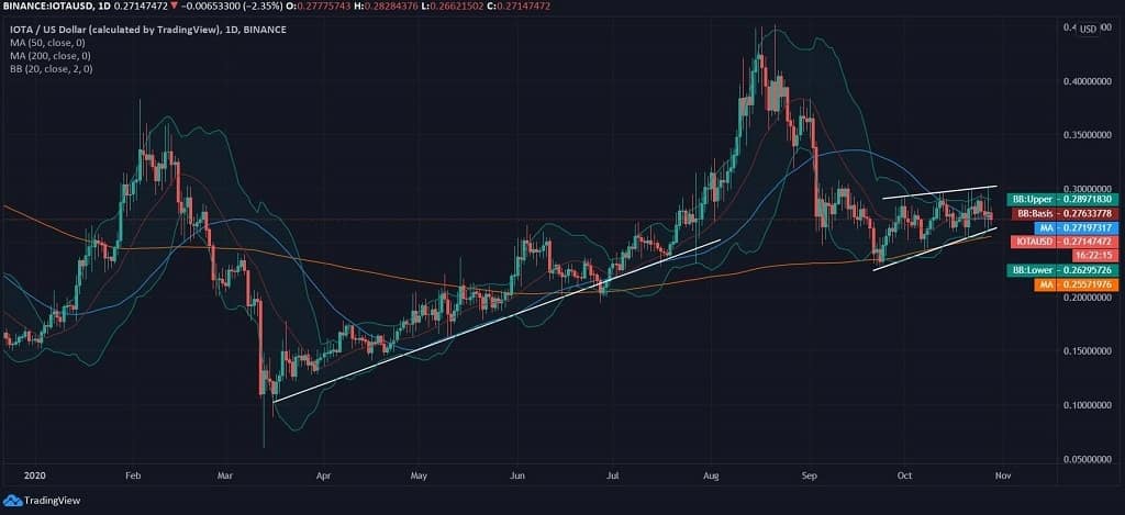 IOTA News