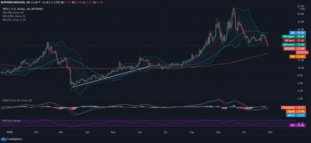 NEO News Price