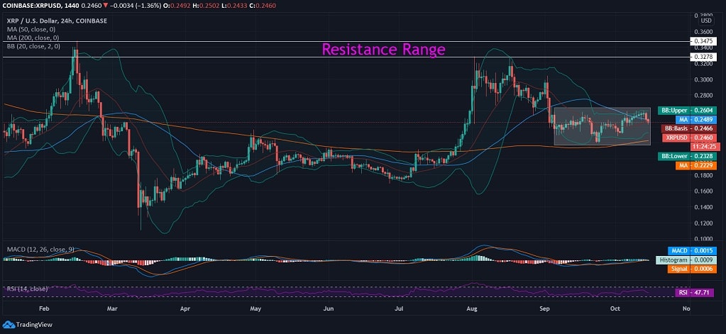 XRP News