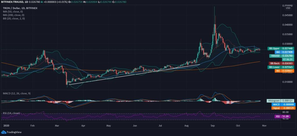 Tron News
