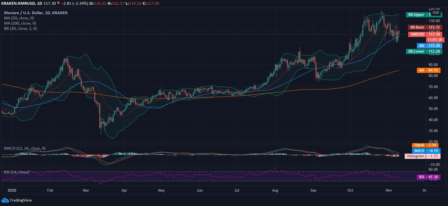 Monero News