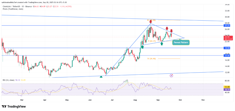 Chainlink Price