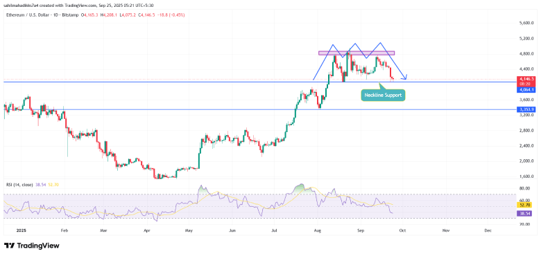 Ethereum Price
