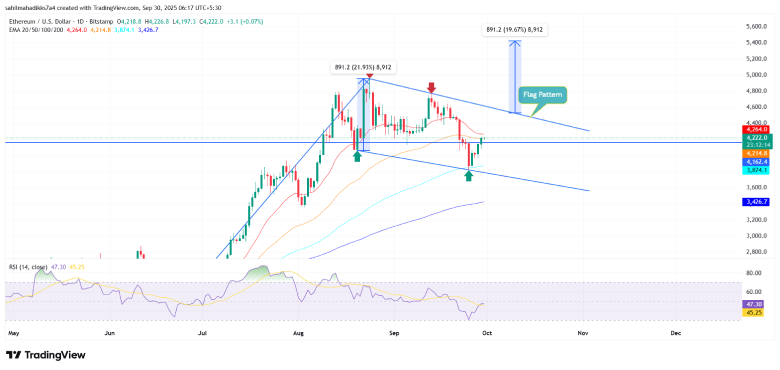 Ethereum Price