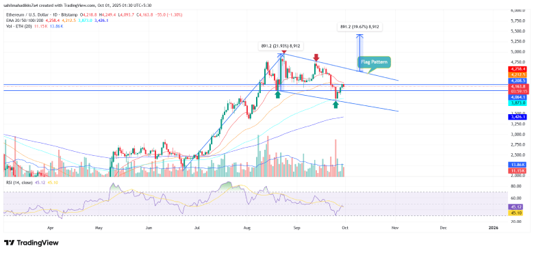 Ethereum Price
