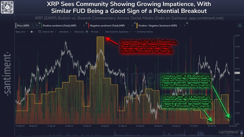 XRP Retail Sentiment