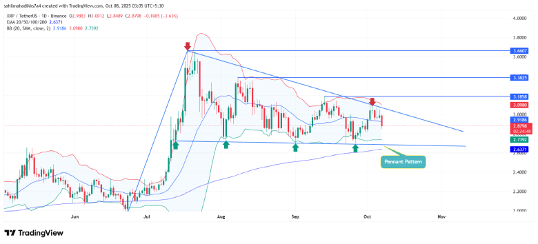 XRP Price