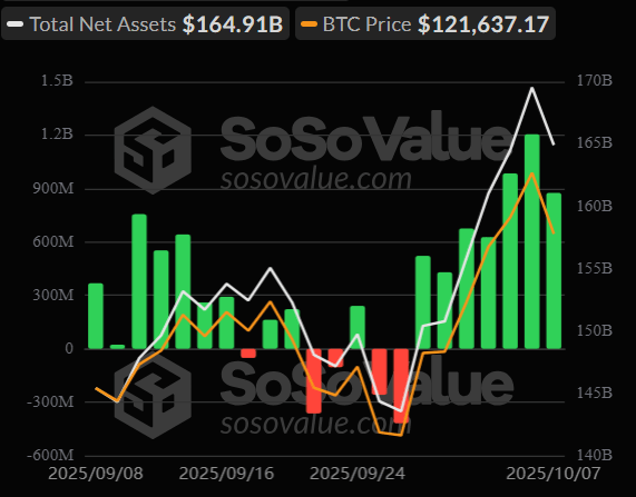 Bitcoin ETF inflow
