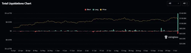 Bitcoin Futures Open Interest