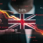 UK inflation falls to 3.6% with expectations of 2025 BoE rate cuts.