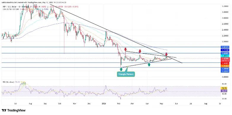 XRP price