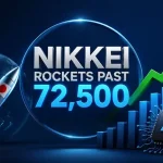 Nikkei Rockets Past 72,500 on June 22, 2026